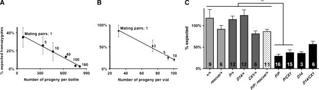 Figure 2.—