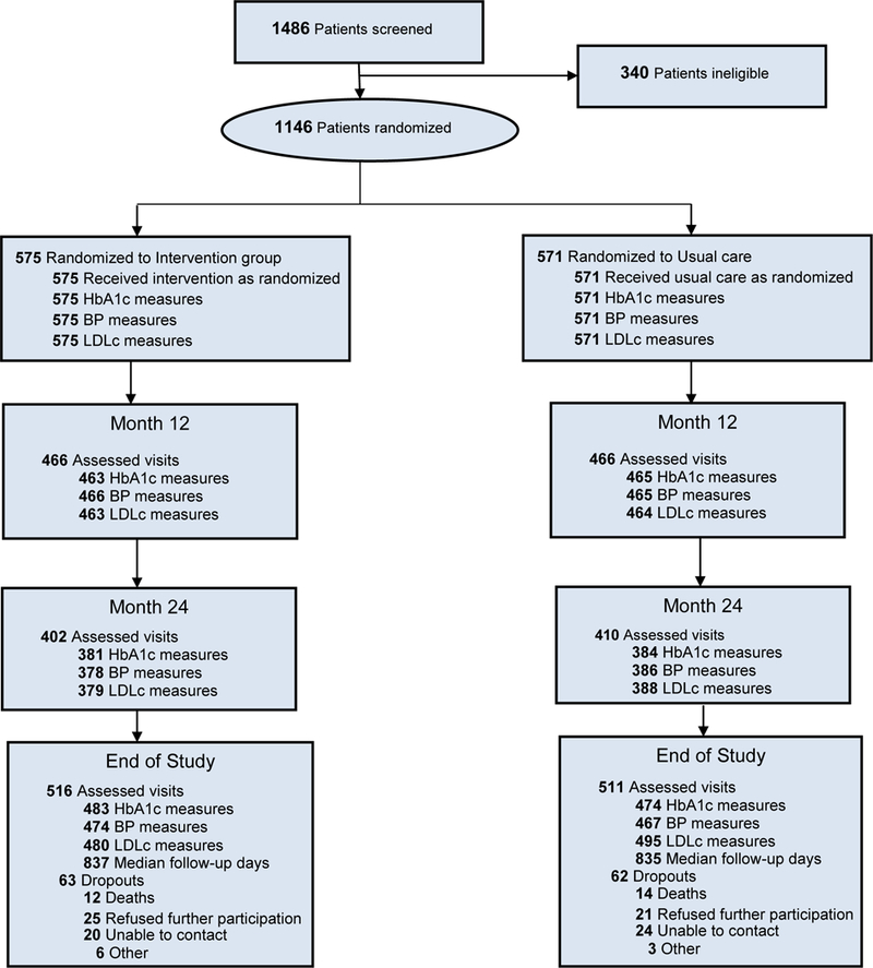 Figure 1: