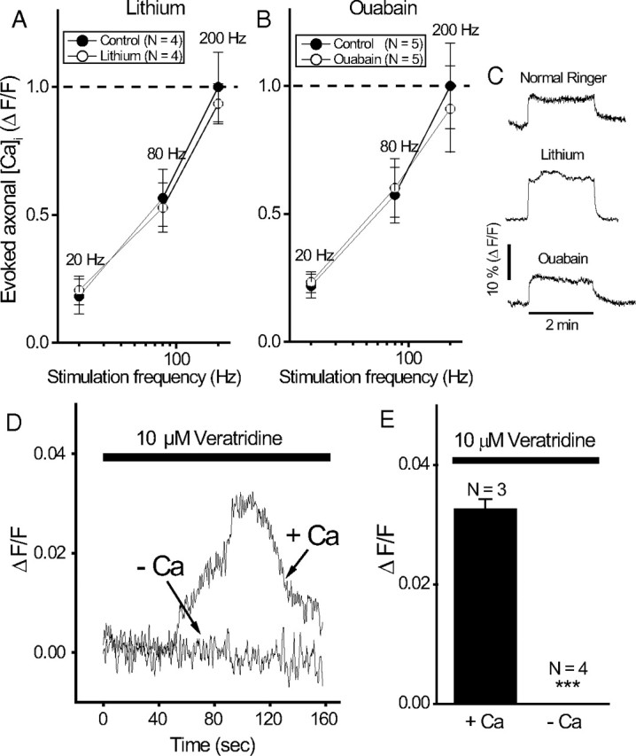 Figure 11.