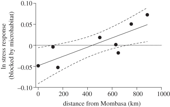 Figure 4.