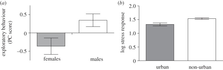 Figure 3.