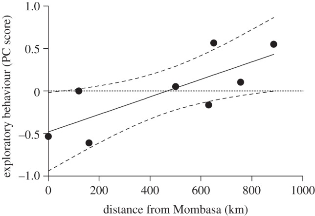 Figure 2.