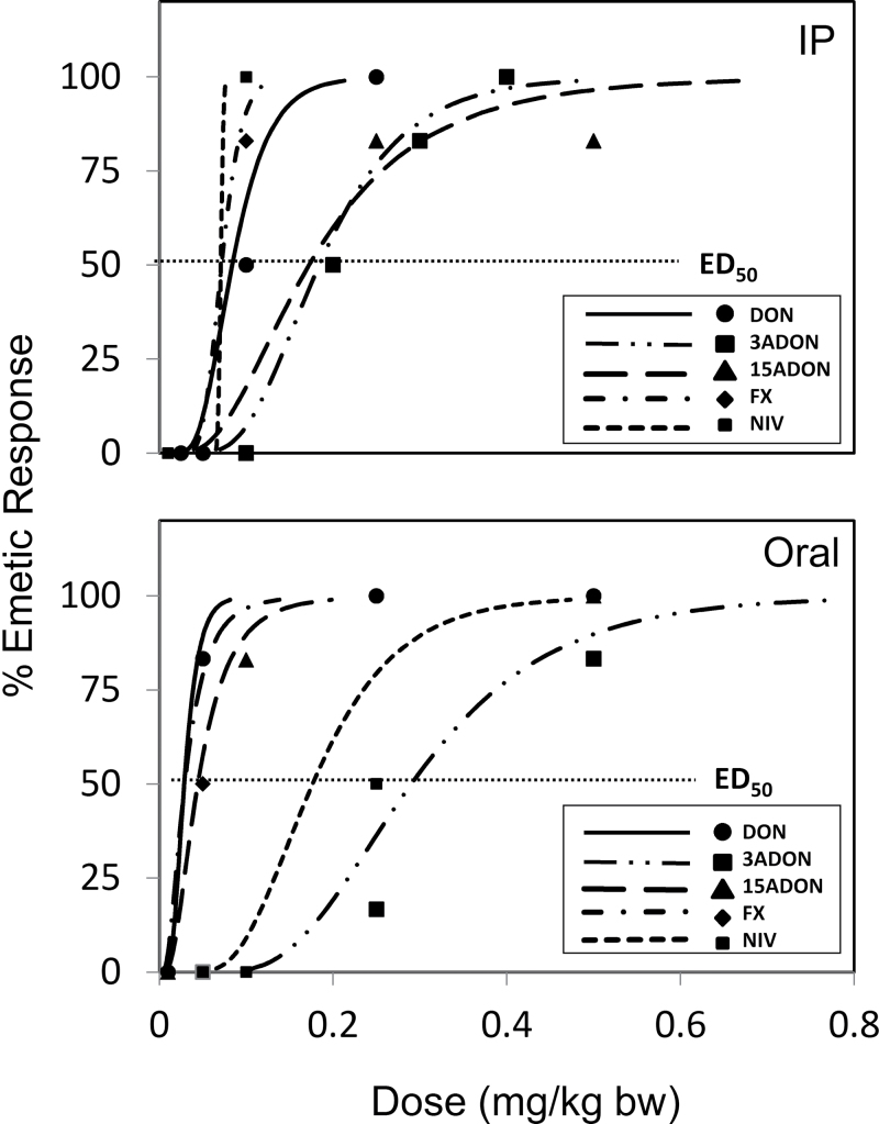 FIG. 7.