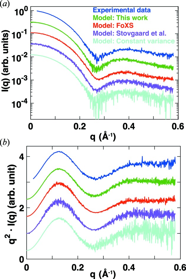 Figure 7