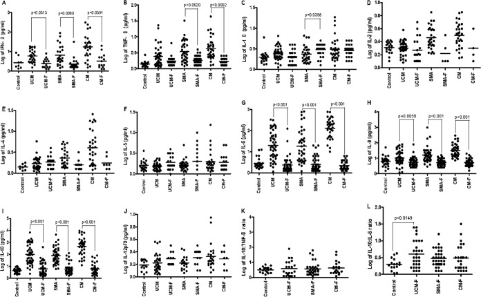 FIG 2