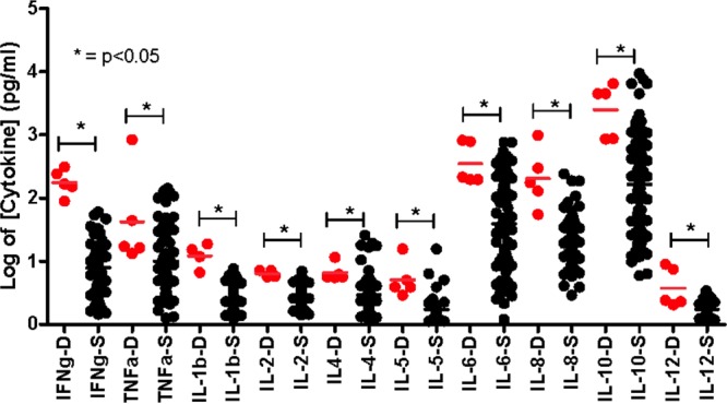 FIG 3