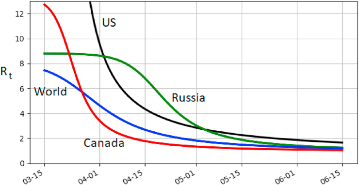 Fig. 4