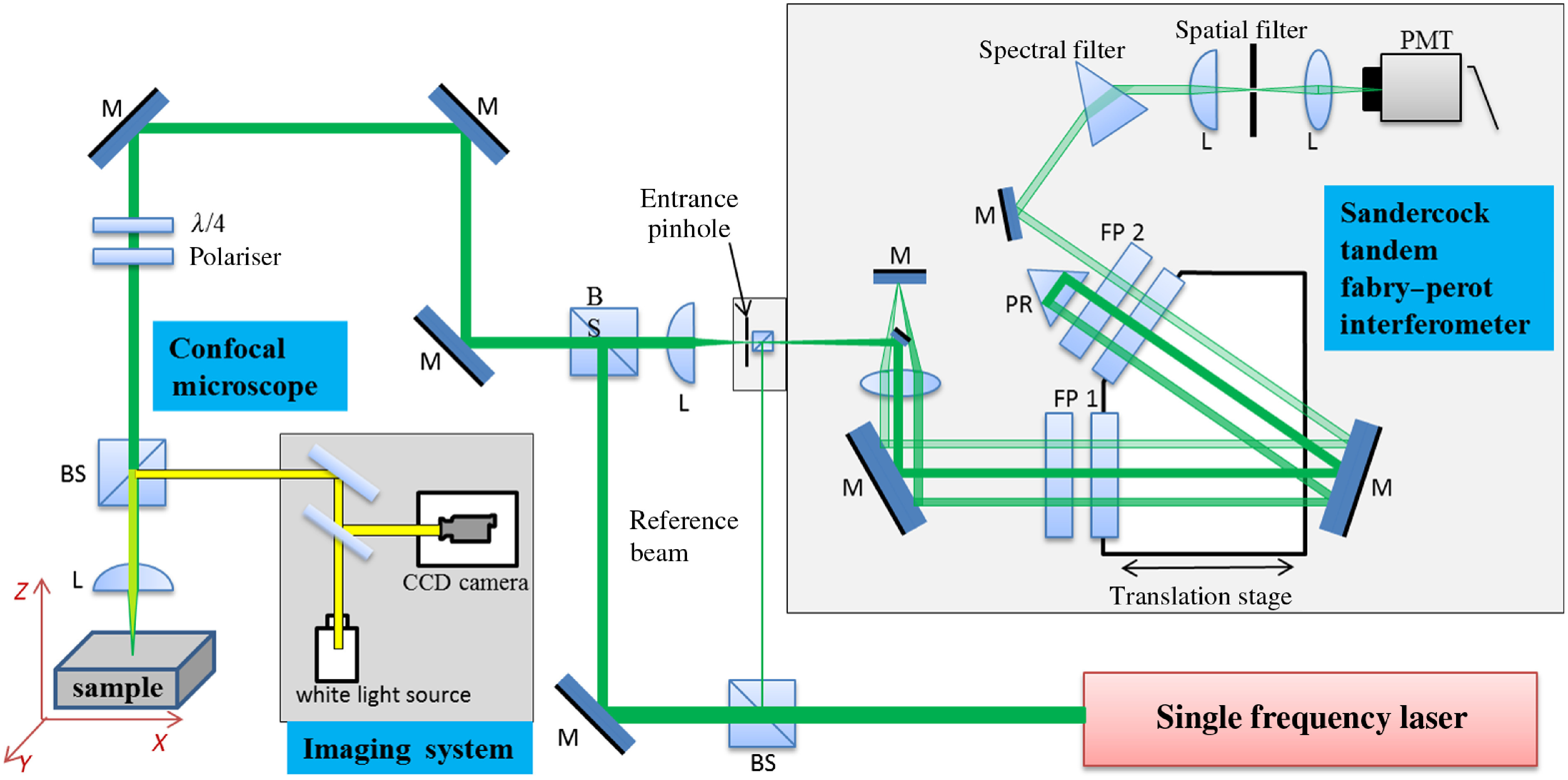 Fig. 3