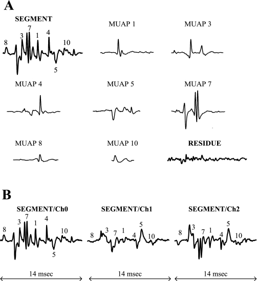 Fig. 7.