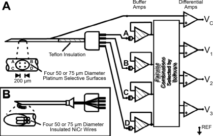 Fig. 2.