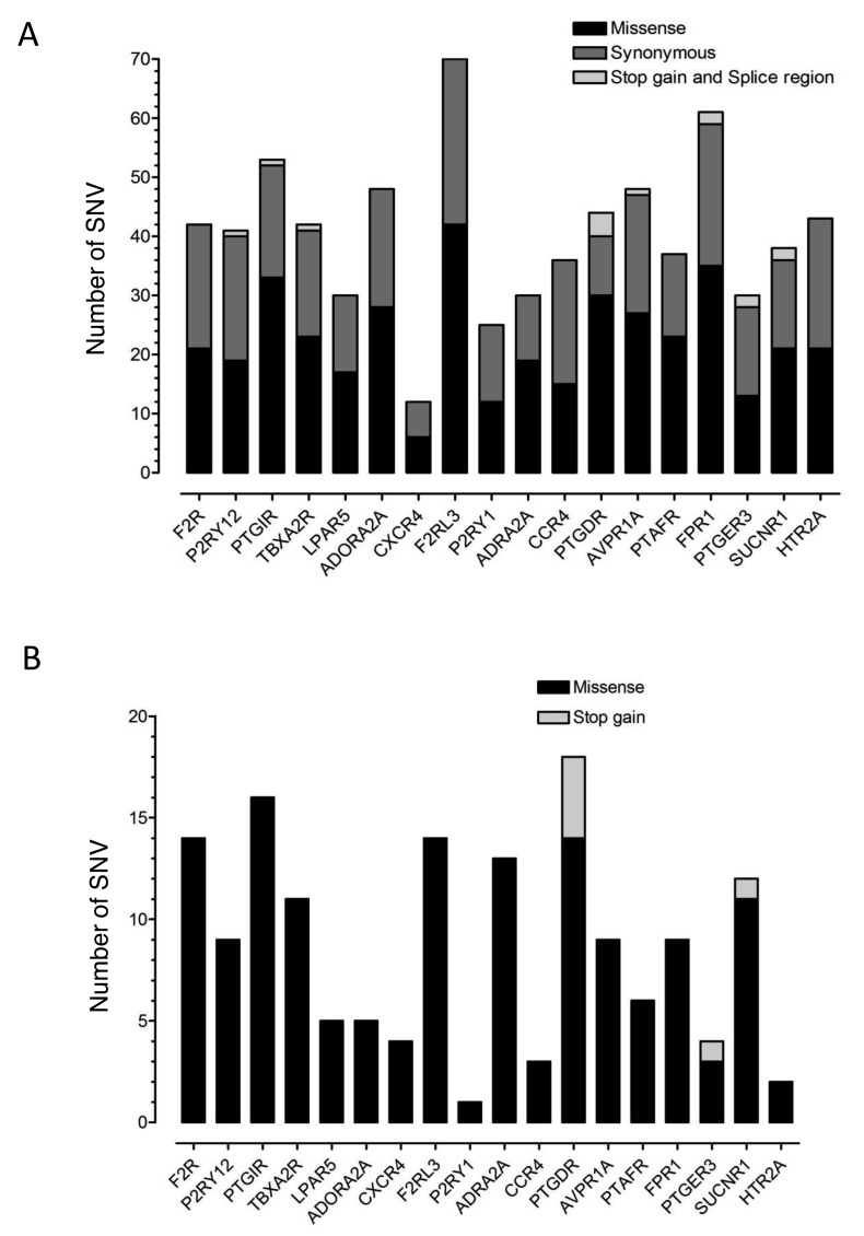 Figure 1: