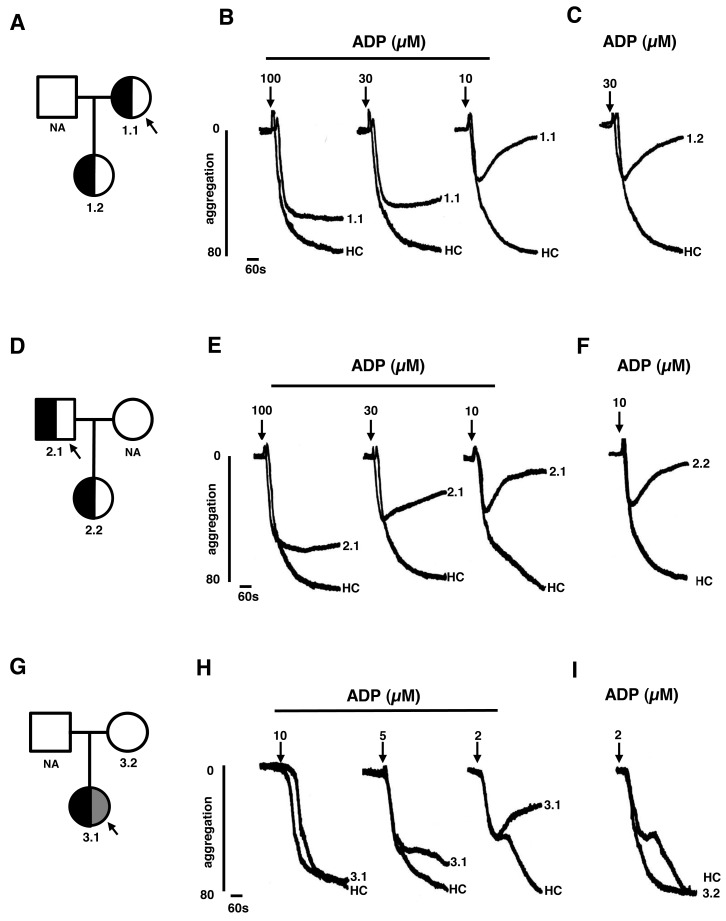 Figure 3: