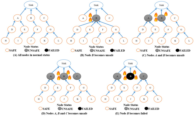 Figure 9