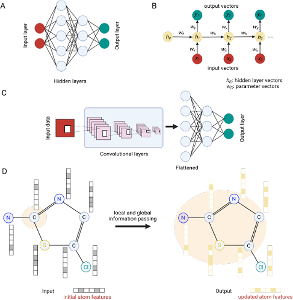 Figure 2.