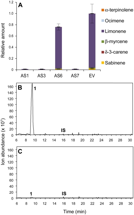 Figure 1.