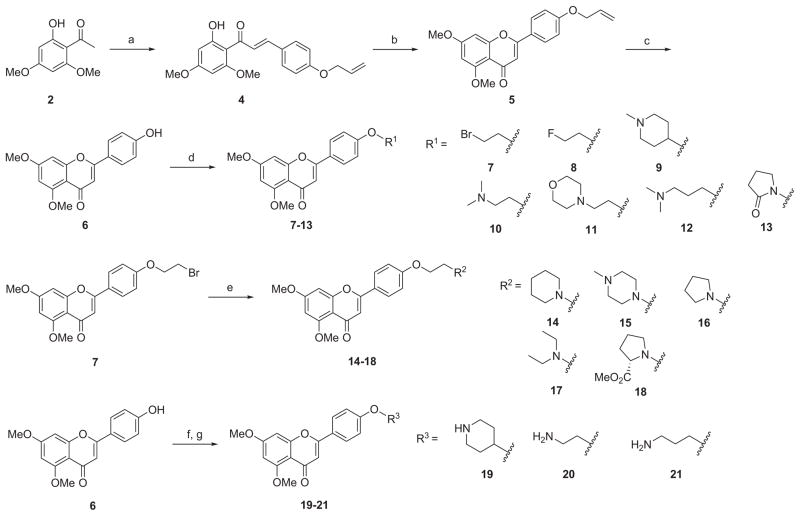 Scheme 1a