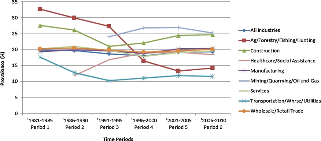 FIGURE 1