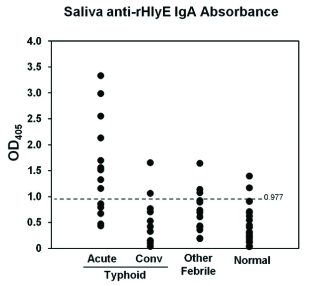 [Table/Fig-1]: