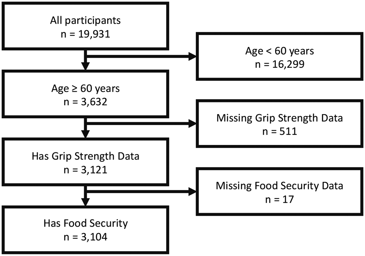 Figure 1: