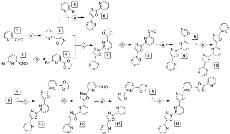 Scheme 1