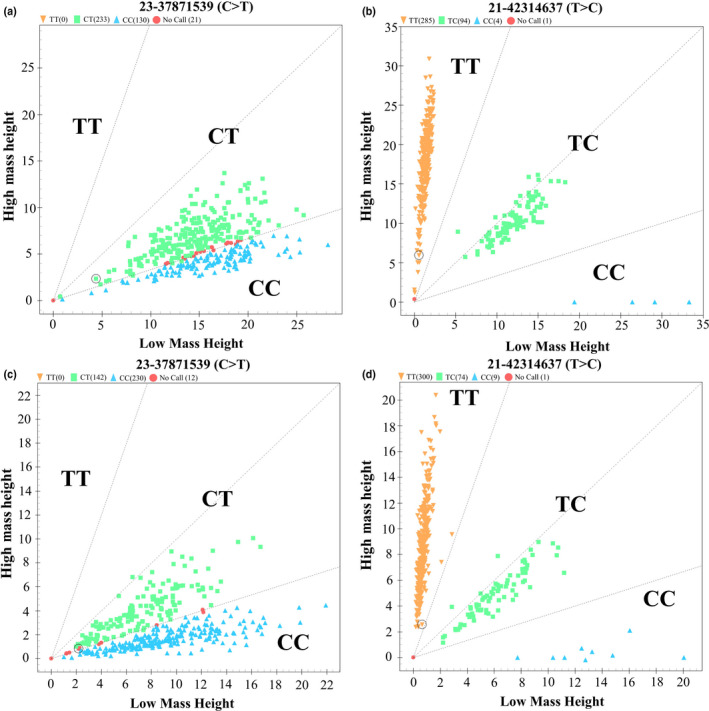 FIGURE 1