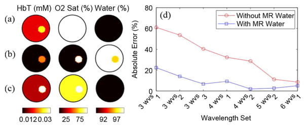 Fig. 9