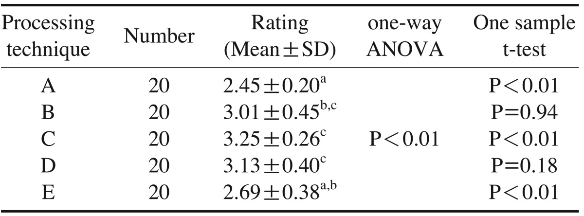 graphic file with name isd-44-31-i005.jpg