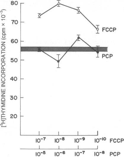 graphic file with name pnas00040-0281-a.jpg