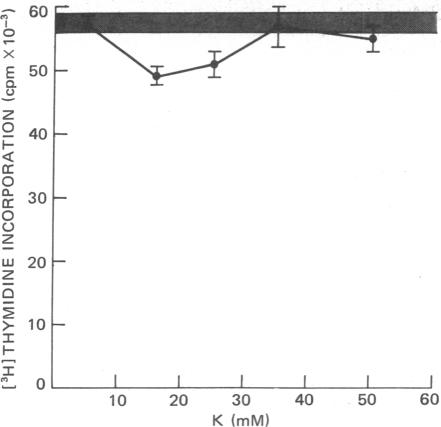 graphic file with name pnas00040-0282-a.jpg