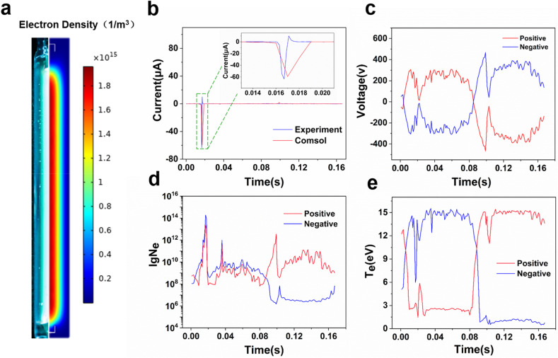 Fig. 4