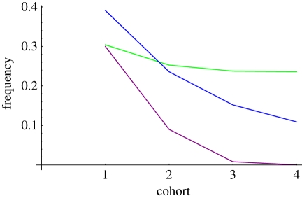 Figure 4.