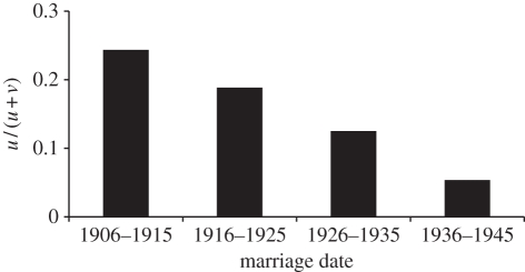 Figure 3.