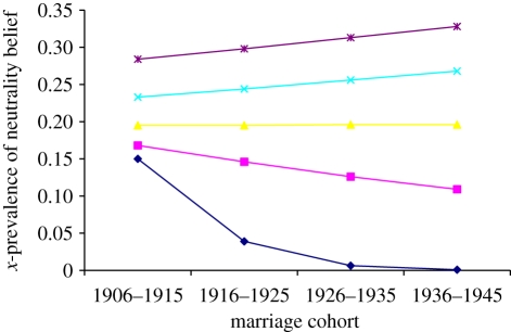 Figure 5.