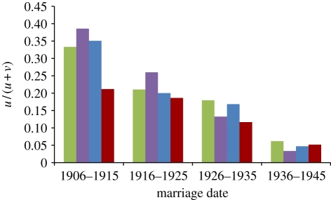 Figure 2.