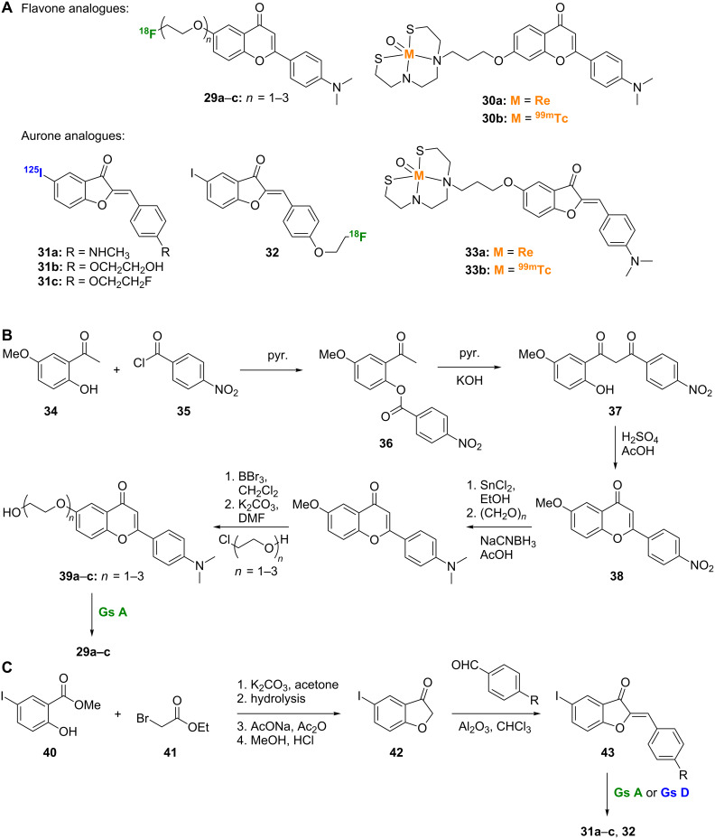 Scheme 3