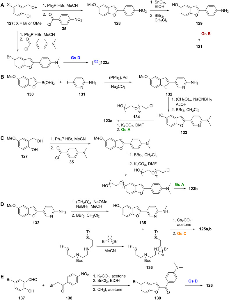 Scheme 9