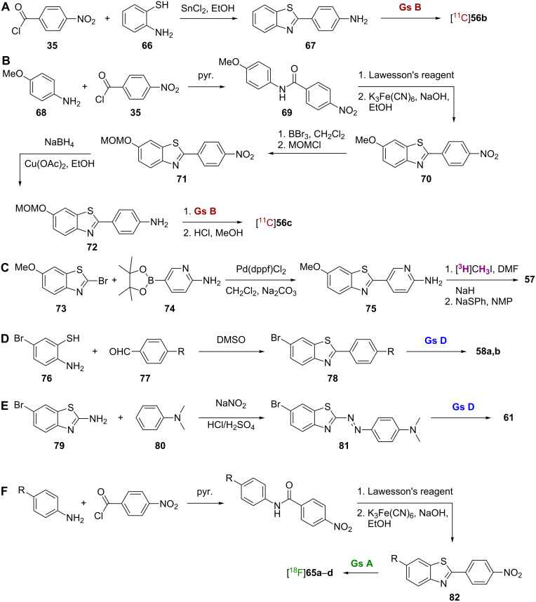 Scheme 6