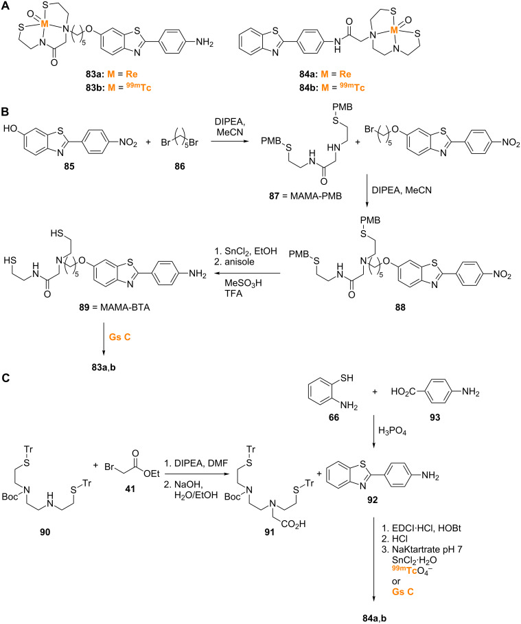 Scheme 7