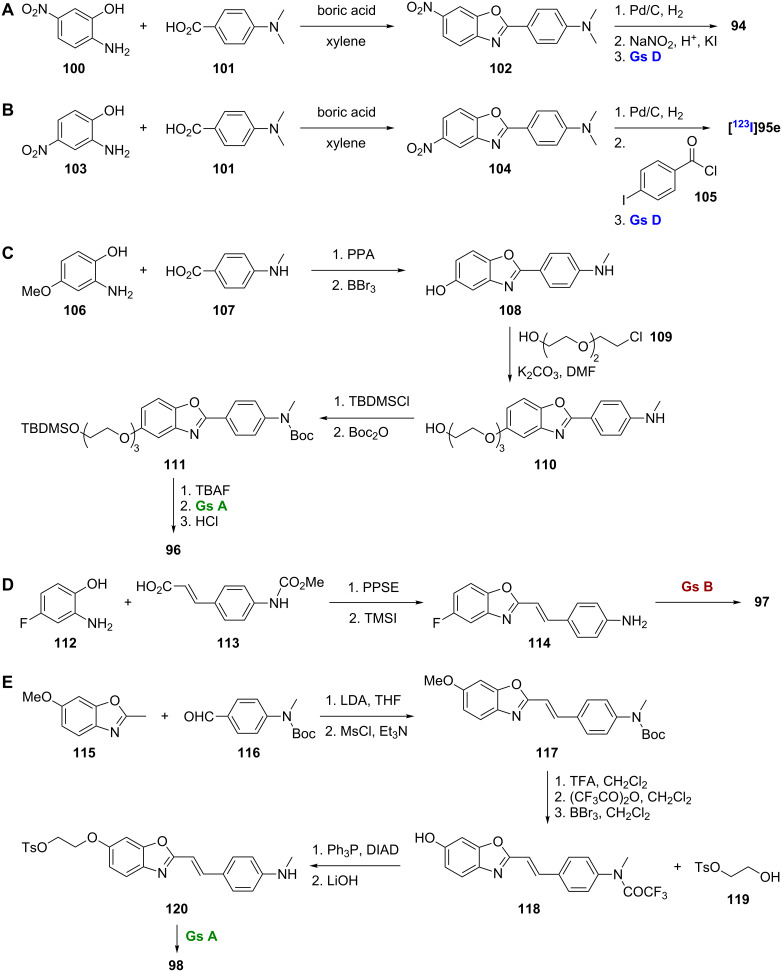 Scheme 8