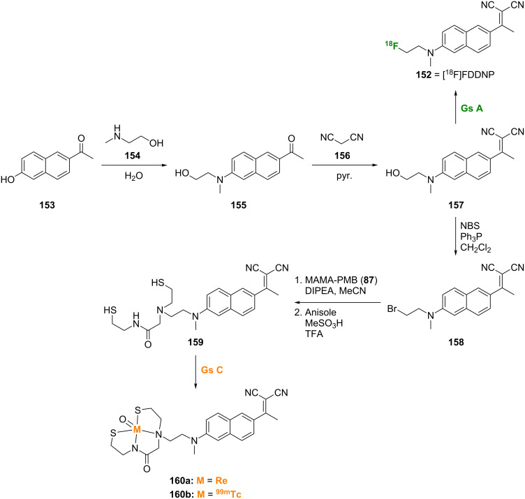 Scheme 12