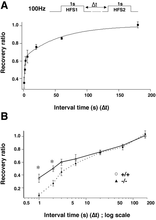 Fig. 9.