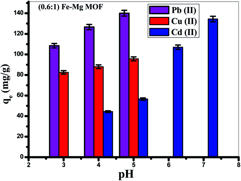 Fig. 9