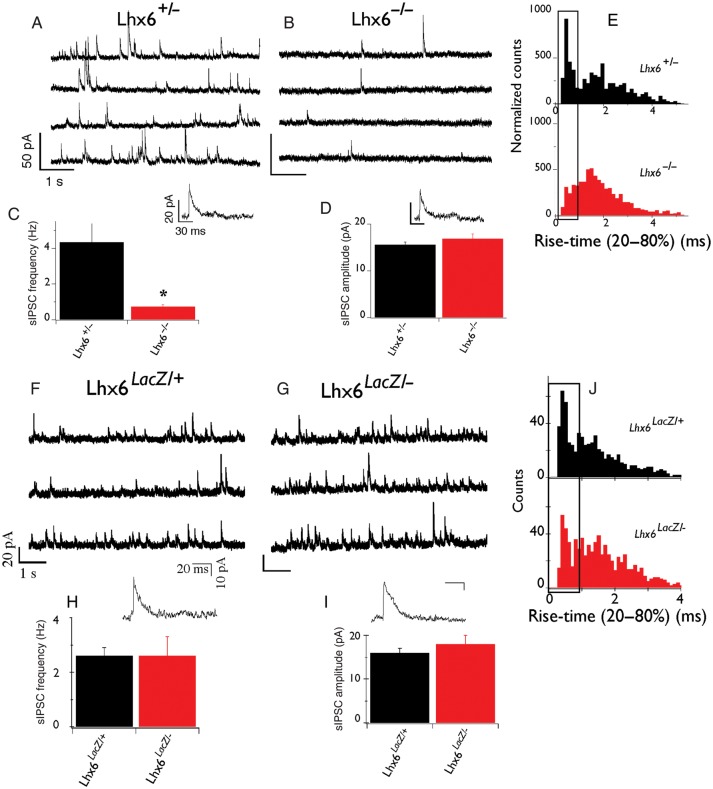 Figure 3.