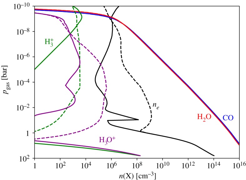 Figure 5.