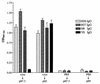 FIG. 7