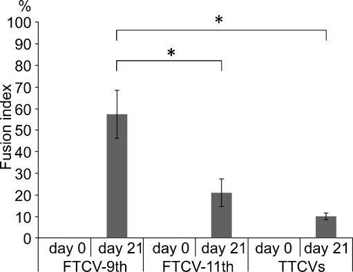 Fig. 7