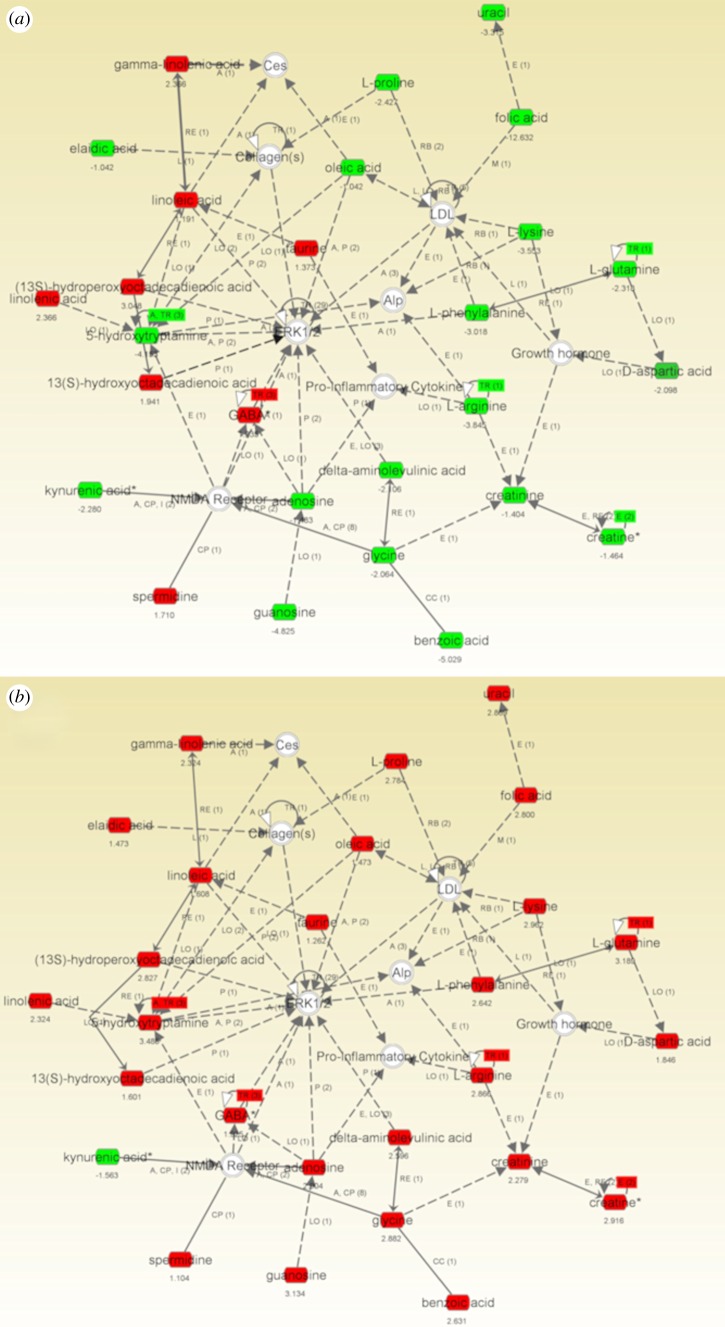 Figure 3.