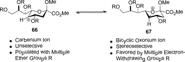 Scheme 7