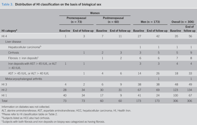 graphic file with name ct9-11-e00258-g005.jpg