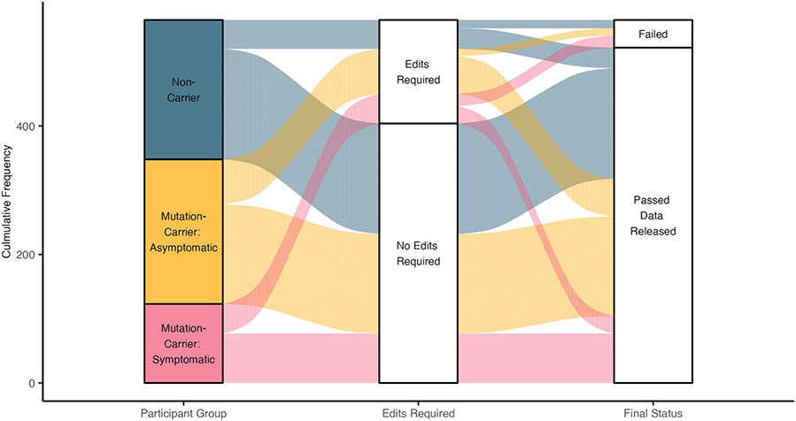 Extended Data Fig. 5 ∣